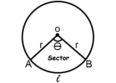 Perimeter onlinemath4all Perimeter of the sector