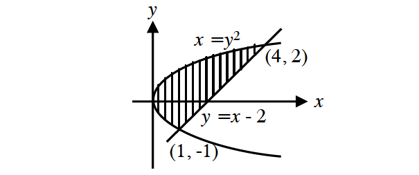 areabetweencurves4.png