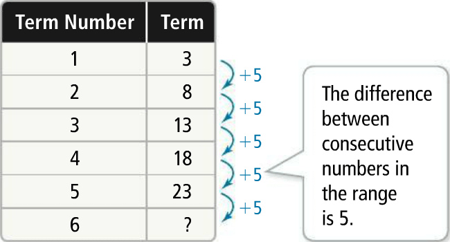 arithmetic-sequences-and-series-worksheet