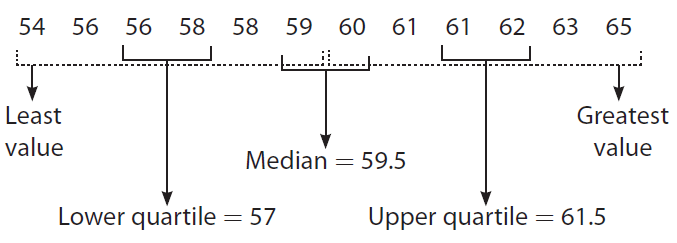 Box Plot Worksheet