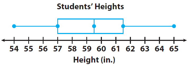 Box Plot Worksheet