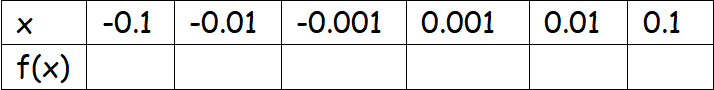 calculatelimitusingtable3.png