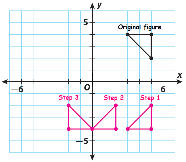 Transformations and Congruence Worksheet