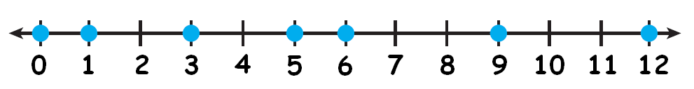 comparing and ordering whole numbers worksheet