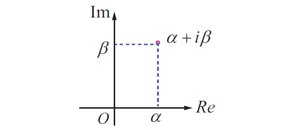 complexplane1.png