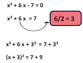 Completing the Square Method Class 10