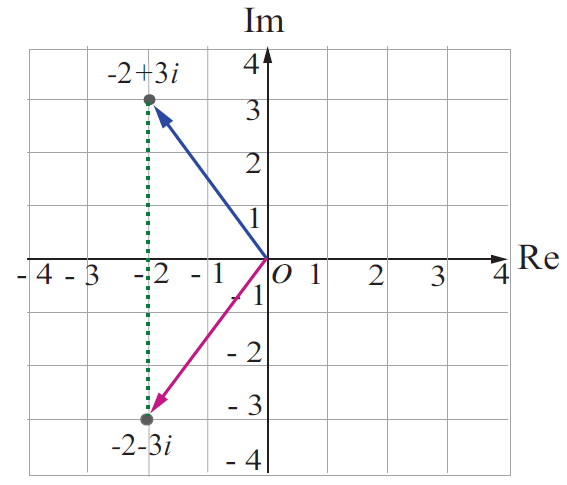 conjugateofcomplexnumber2.png