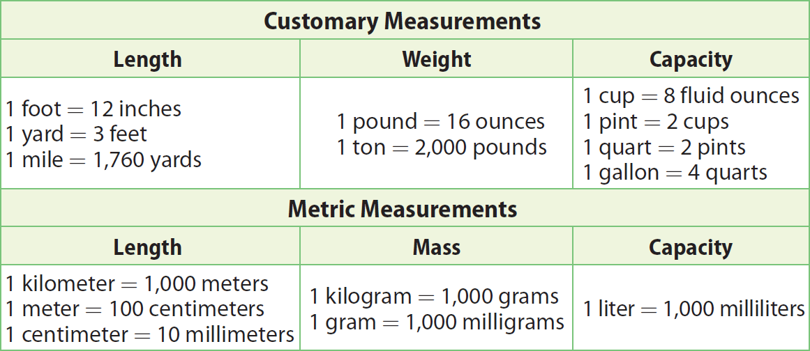 problem solving measurement conversion