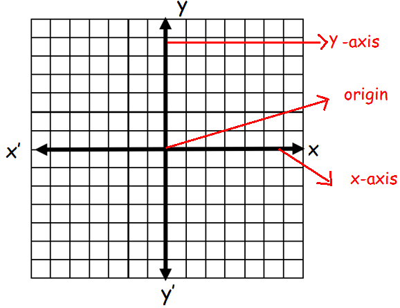 Identify points on a coordinate plane