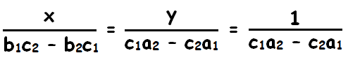 Cross Multiplication Method