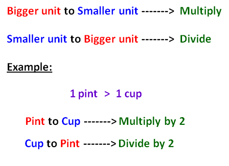 Customary Units of Capacity