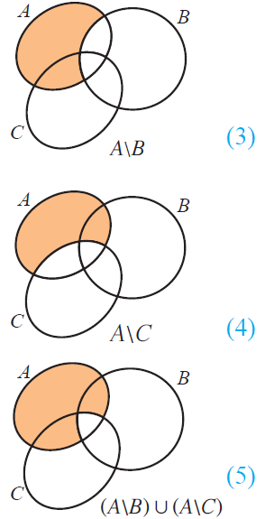 de morgan venn diagram