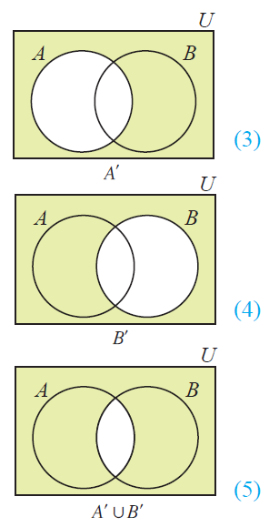 proofs for de morgans laws a ub venn diagram