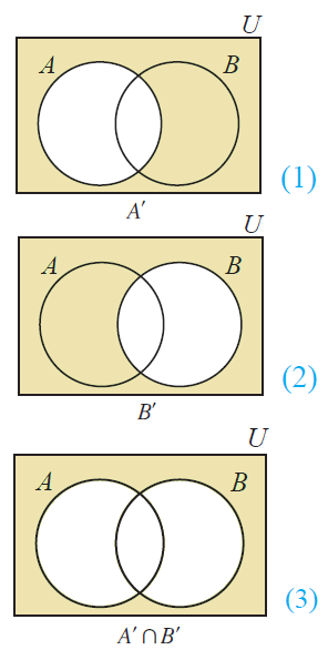 venn diagram of a union b whole complement a complement venn diagram