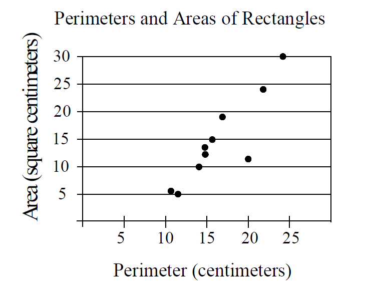 digitalsatmath25.png