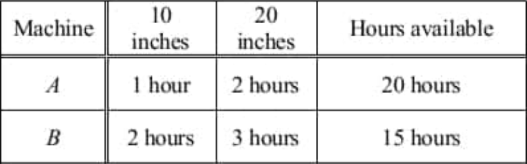 digitalsatmath342.png