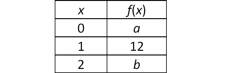 digitalsatmath360.png