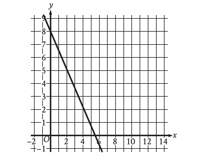 digitalsatmath399.png