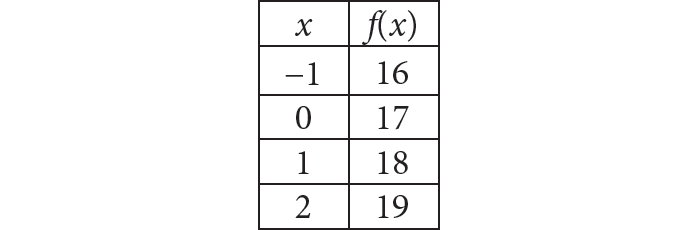 digitalsatmath400.png