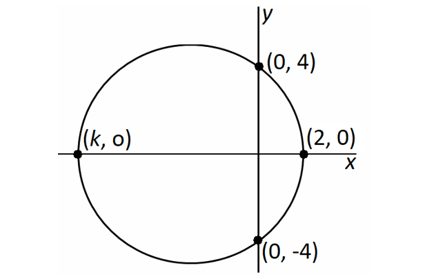 digitalsatmath404.png digitalsatmath404.png