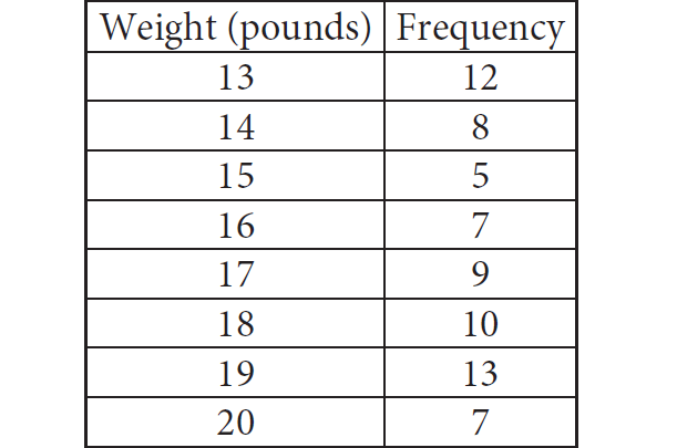 digitalsatmath422.png digitalsatmath422.png