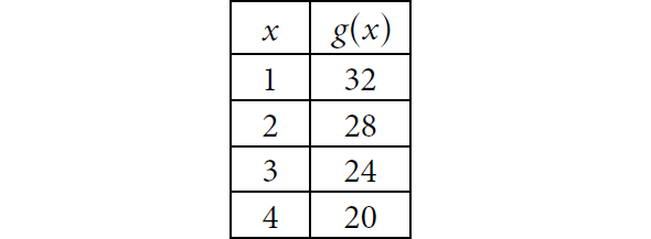 digitalsatmath433