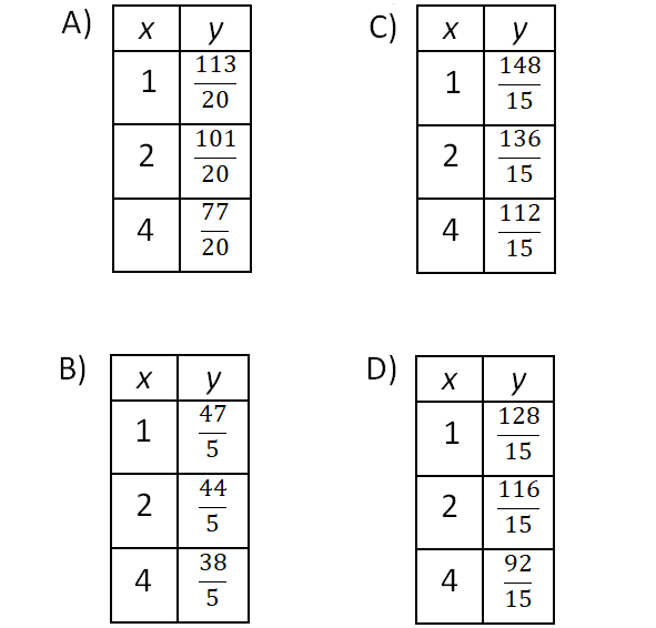 digitalsatmath437.png