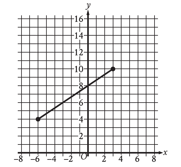 digitalsatmath453.png digitalsatmath453.png
