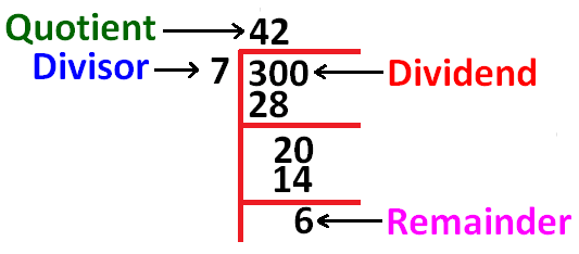 Dividend Divisor Quotient Remainder
