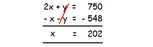 word problems for elimination method