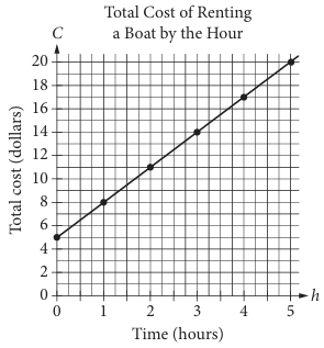 equation-of-line-two-points-q2.png