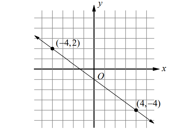 equationingeneralform2.png