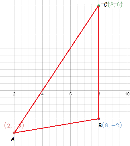 Finding Orthocenter of the Triangle with Coordinates