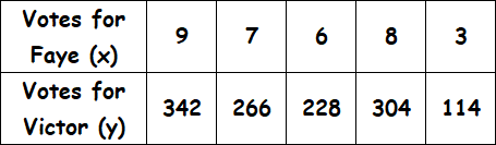 Find the Constant of Proportionality from a Table