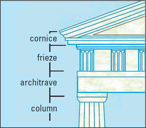 Frieze Patterns Geometry