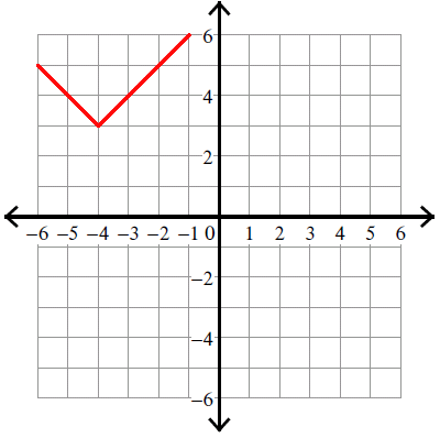 Graphing Absolute Value Functions Worksheet