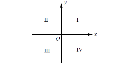 graphinginequalities11