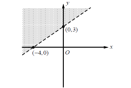 graphinginequalities13