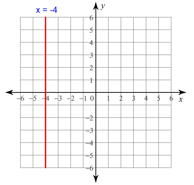 graphingline14