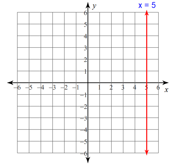 graphingline6