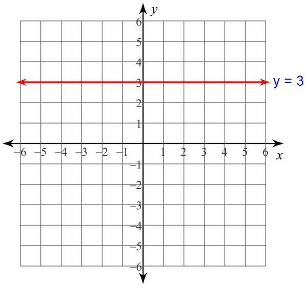 graphingline7