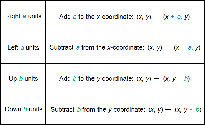 algebraic-representations-of-translations-worksheet