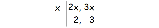 gcf problem solving with answers