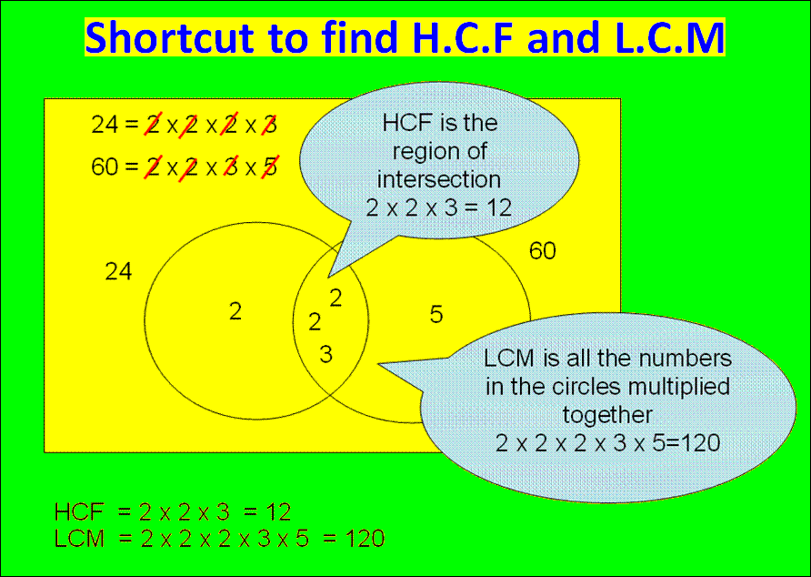 shortcut-to-find-hcf-and-lcm