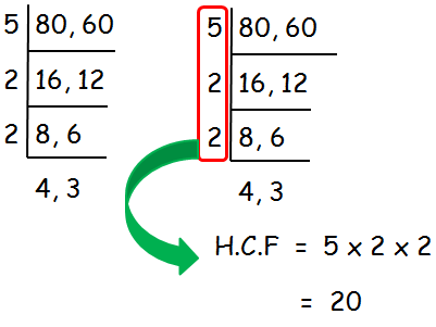 How to Find HCF and LCM Easily