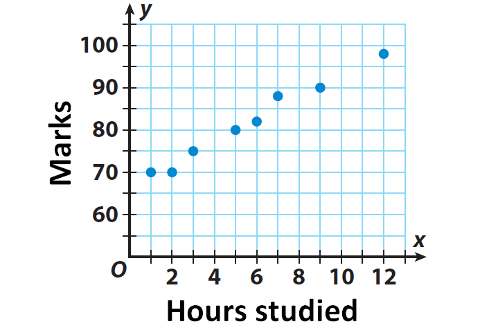 Vertical Line Test Worksheet