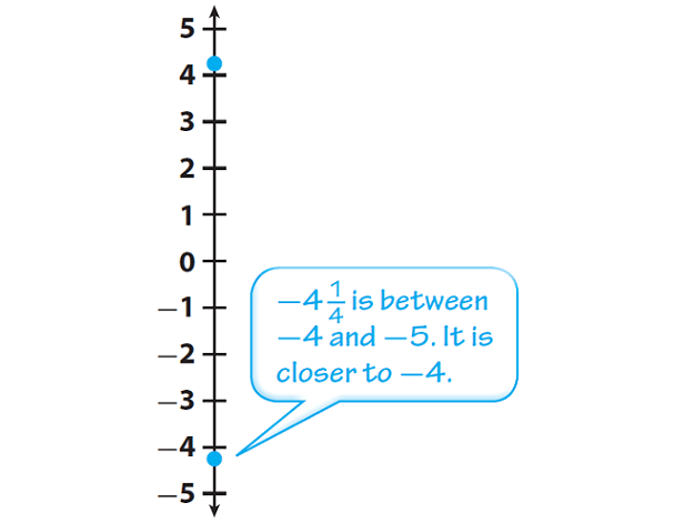 rational-numbers-practice-pat