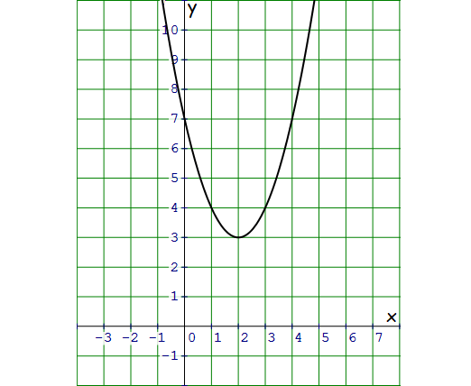 xinterceptsofaparabola4.png