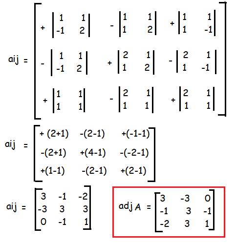 Finding Inverse of a Matrix Using Formula
