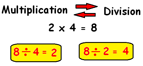 Inverse Operations